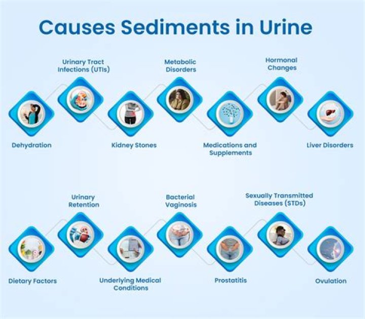 What causes Chyle in urine?