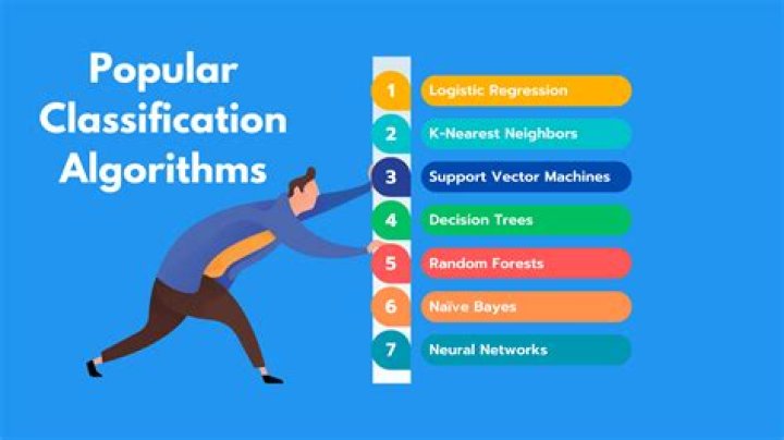 What classification algorithm is based on probability?
