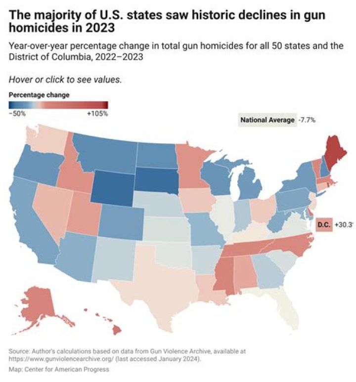 What country has the most gun violence?