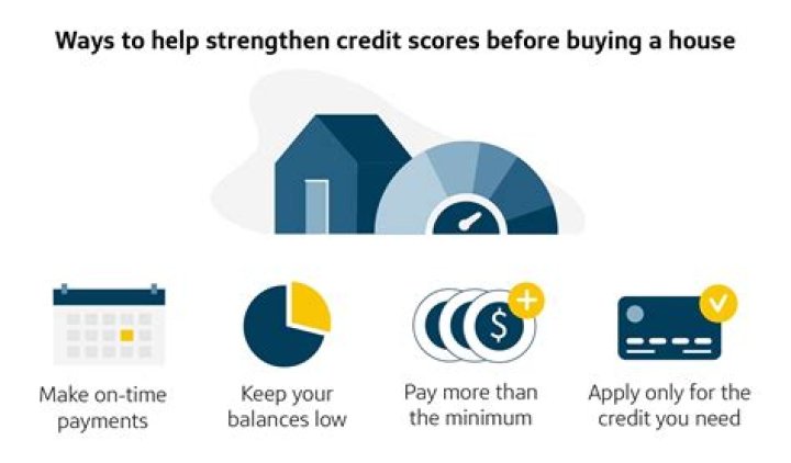 What credit score do you need to buy an investment property?