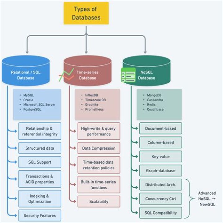 What database does skyward use?