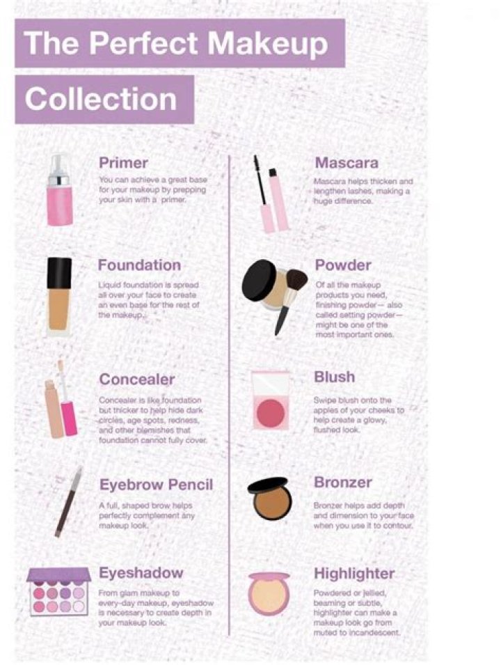What do you need for full face makeup?