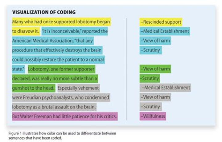 What does codification mean?