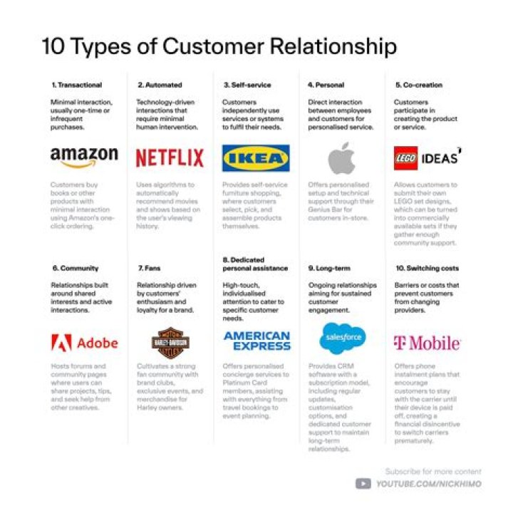 What does customer penetration mean