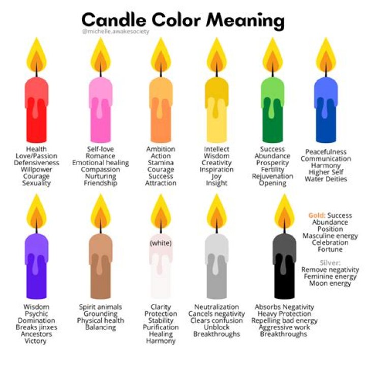 What does each candle mean for a Sweet 16