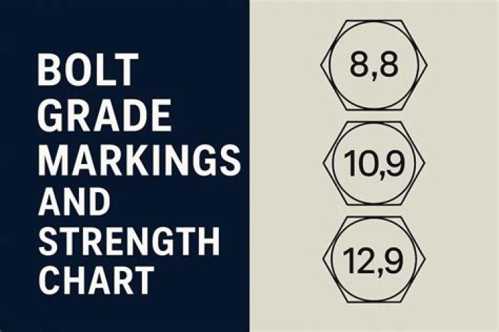 What does Grade 8 mean for a bolt?