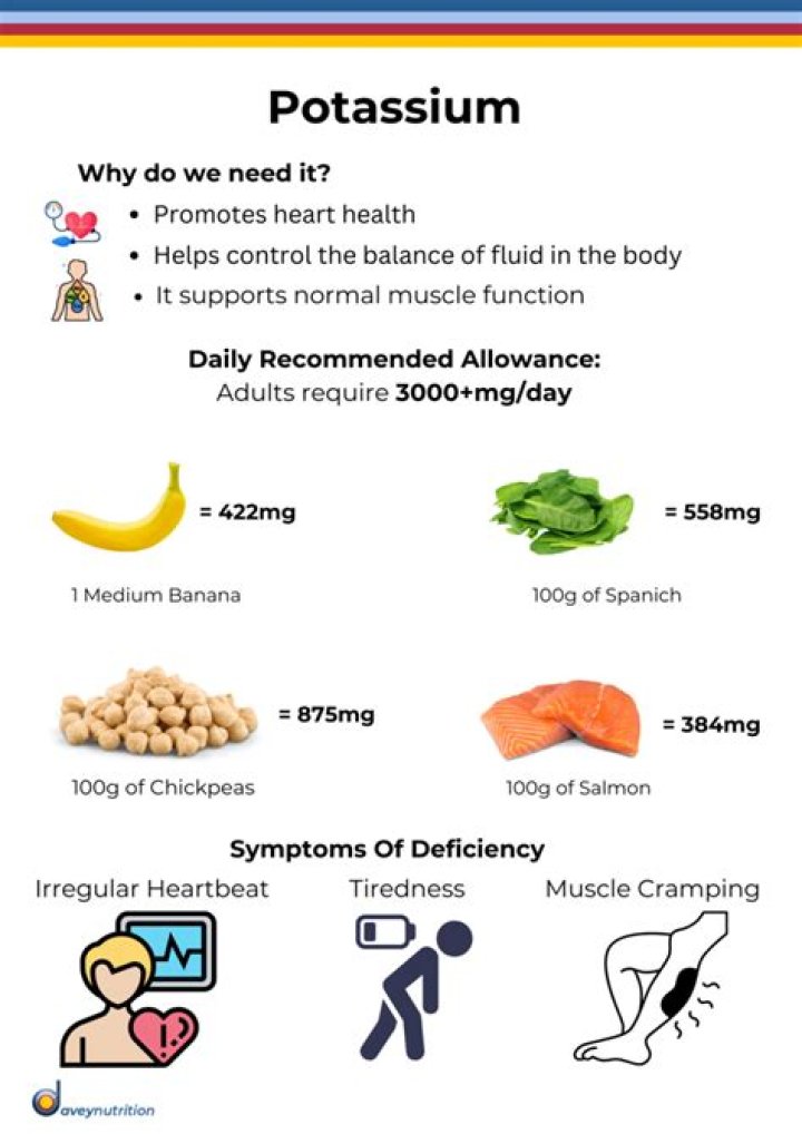 What does potassium measure in the blood?