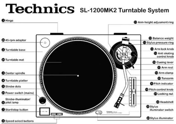 What does semi automatic turntable mean?