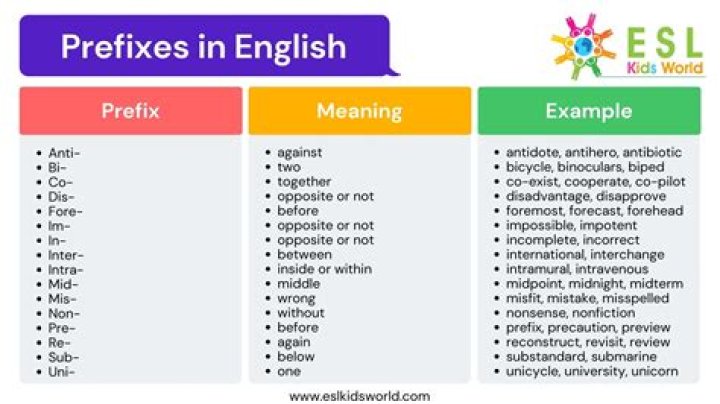 What does the prefix CIS indicate?
