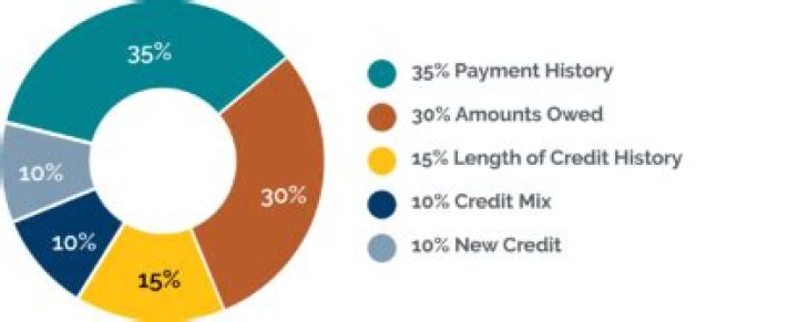 What exactly is credit history?