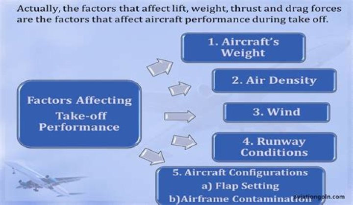 What factors affect aircraft performance?