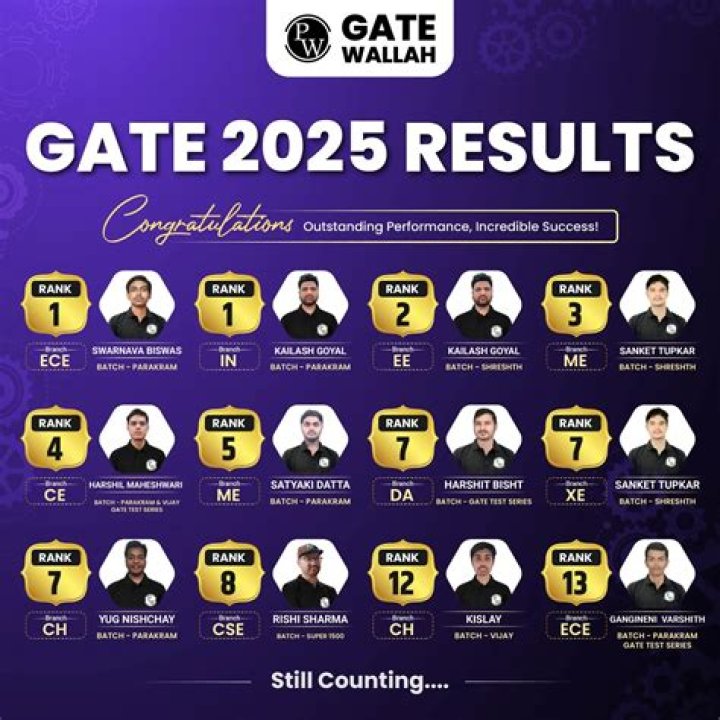 What GATE rank is required for NIT?