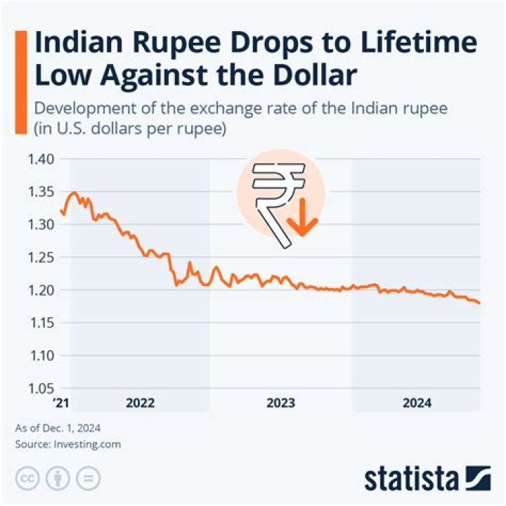 What happens if the euro falls against the dollar?