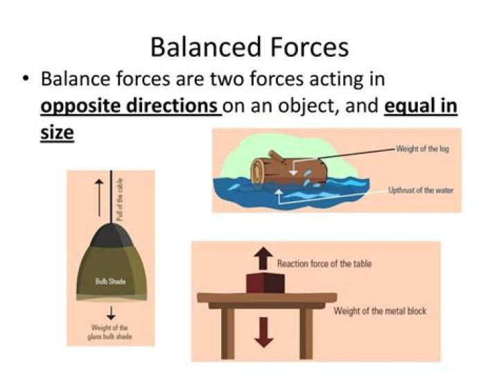 What happens when unbalanced forces act on an object in motion?