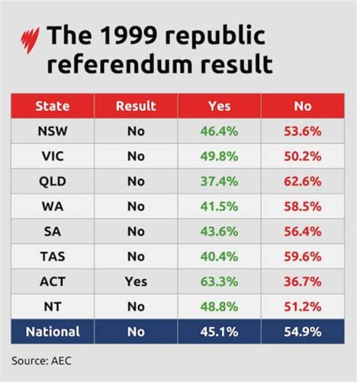 What is 20 20 Referendum?