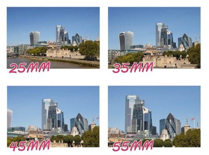 What is a 16-35mm good for?