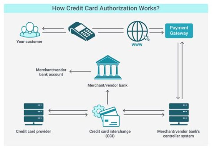 What is a credit in education?