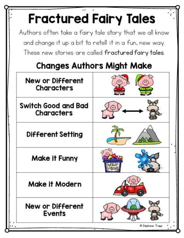 What is a fractured fairy tale?