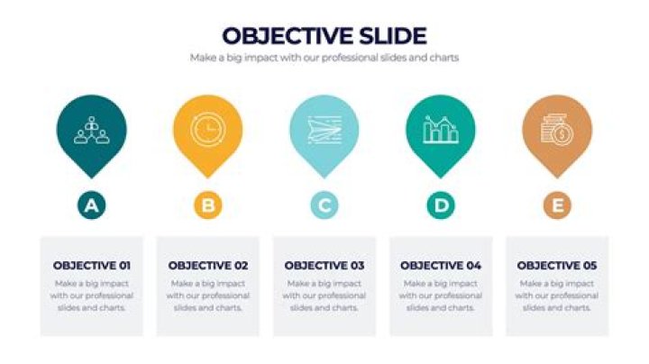 What is a non objective design