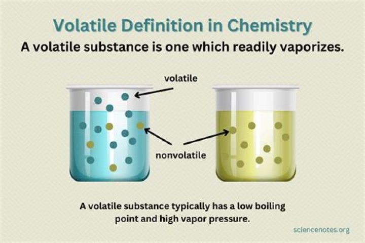 What is a non-volatile solution?