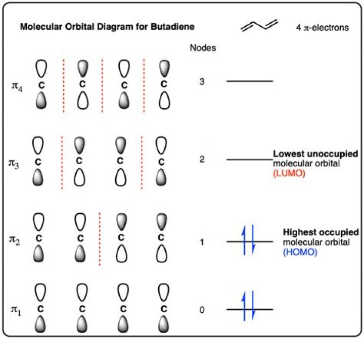 What is a pi molecular orbital?