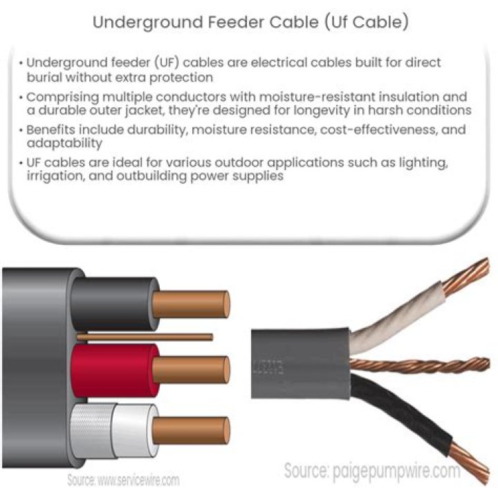 What is a UF B cable