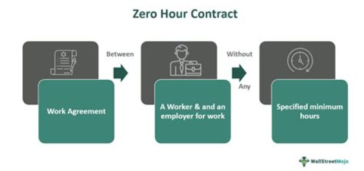 What is a zero-hour contract example?