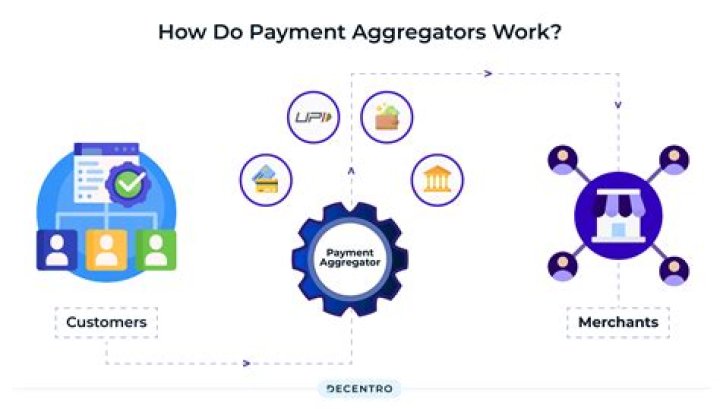 What is an online aggregator?