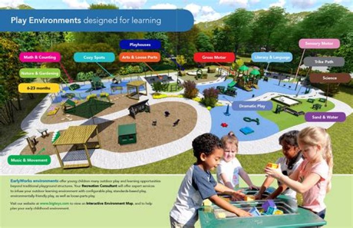What is an outdoor learning environment