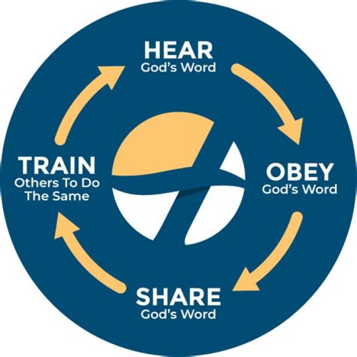 What is another word for detailed examination