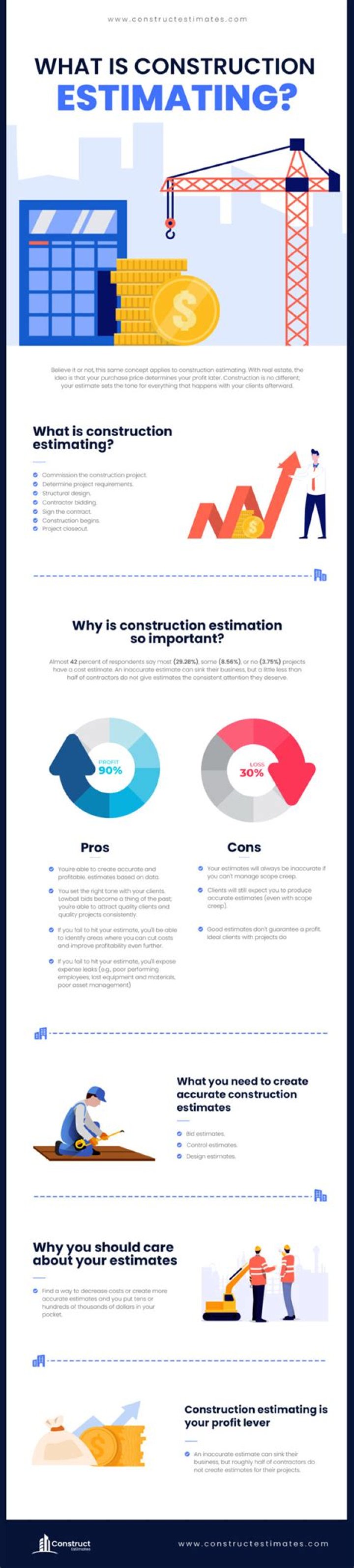 What is approximate estimating?