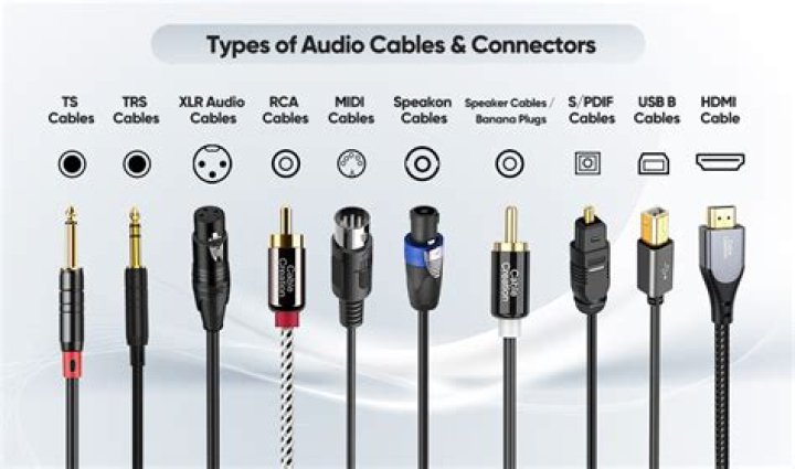 What is audio wire?