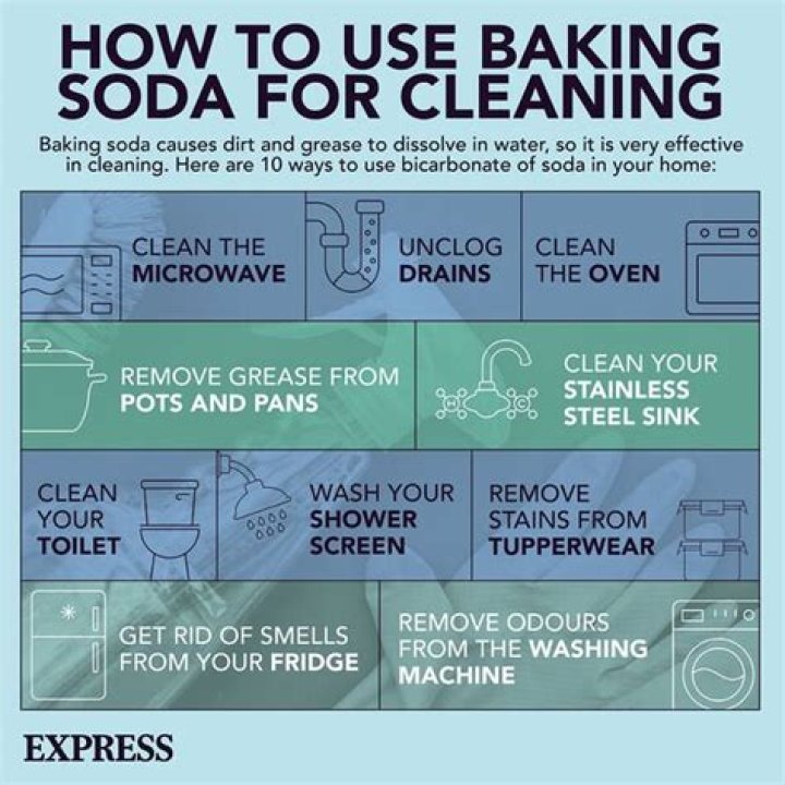 What is baking soda good for cleaning?