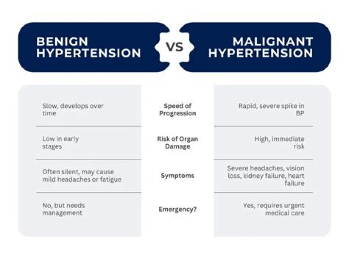 What is benign essential hypertension mean?