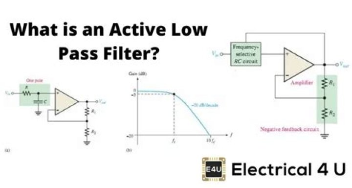What is Chebyshev low-pass filter?
