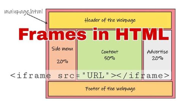 What is class used for in HTML?
