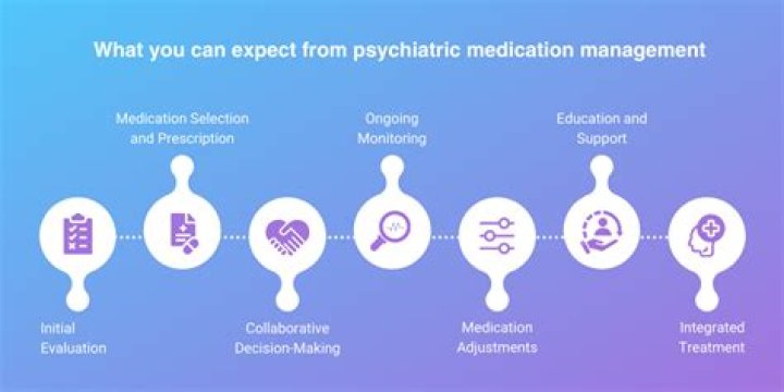 What is concurrent medication?