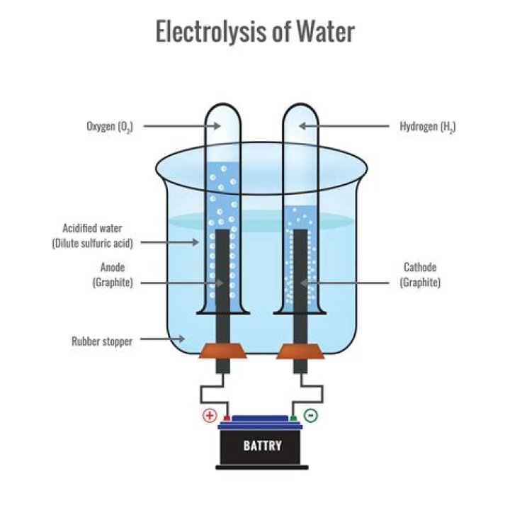 What is electrolysis in an engine?
