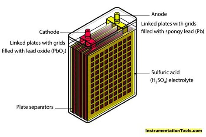 What is isononanoic acid used for?