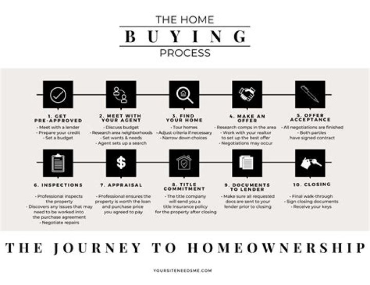 What is knock home buying?
