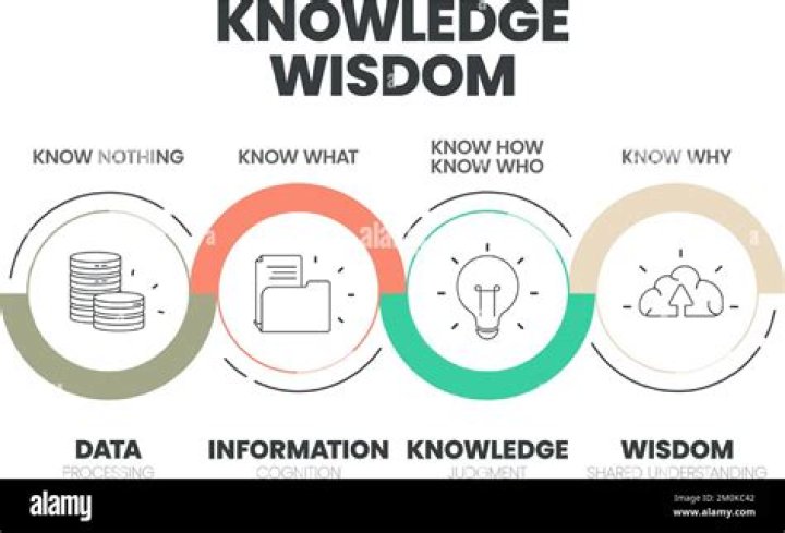 What is knowledge and truth?