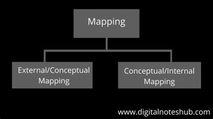 What is mapping load and ApplyMap?