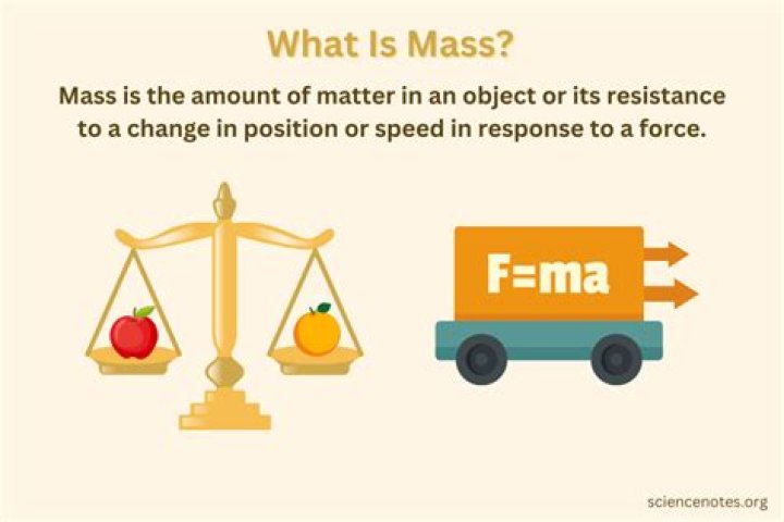 What is mass law for sound?