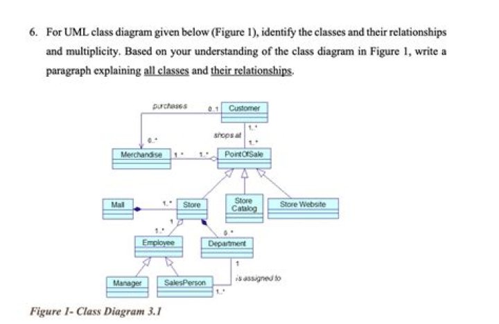 What is multiplicity class diagram?
