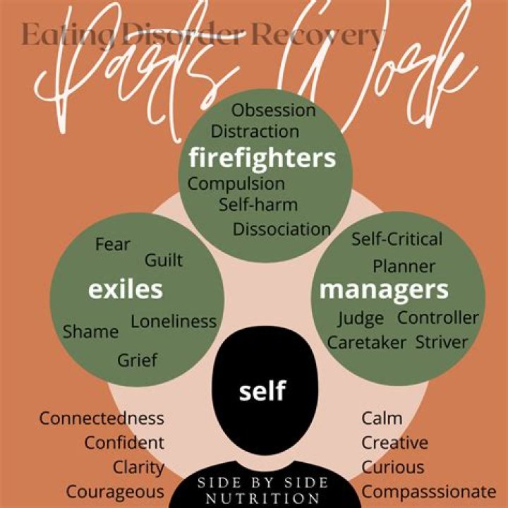 What is parts work in therapy