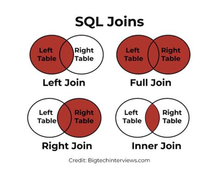 What is Plsql join