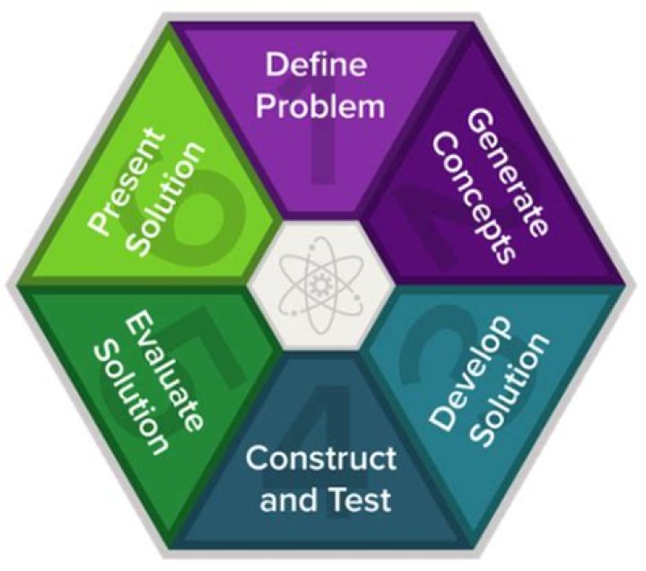What is Pltw IED? | ContextResponse.com