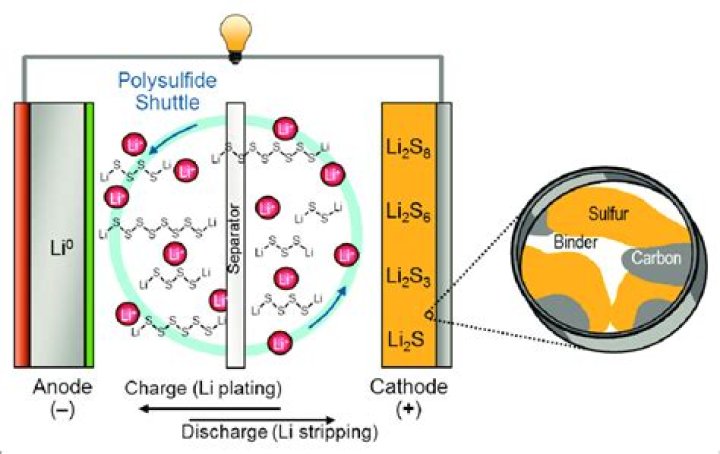 What is polysulfide used for?