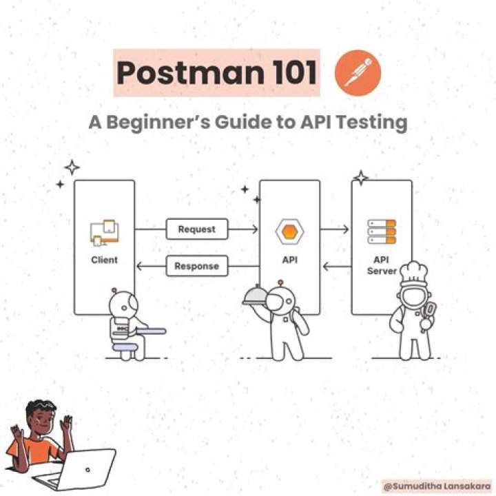 What is Postman workspace? | ContextResponse.com