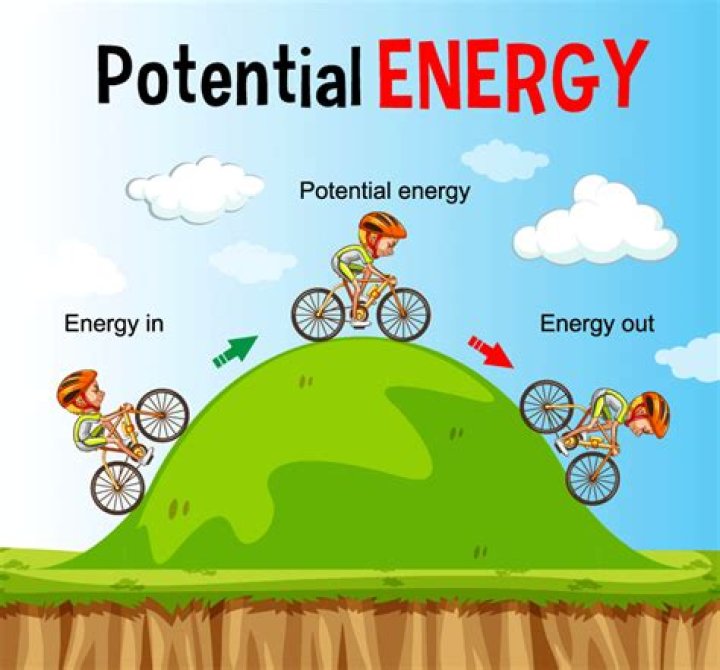 What is potential energy the energy of?